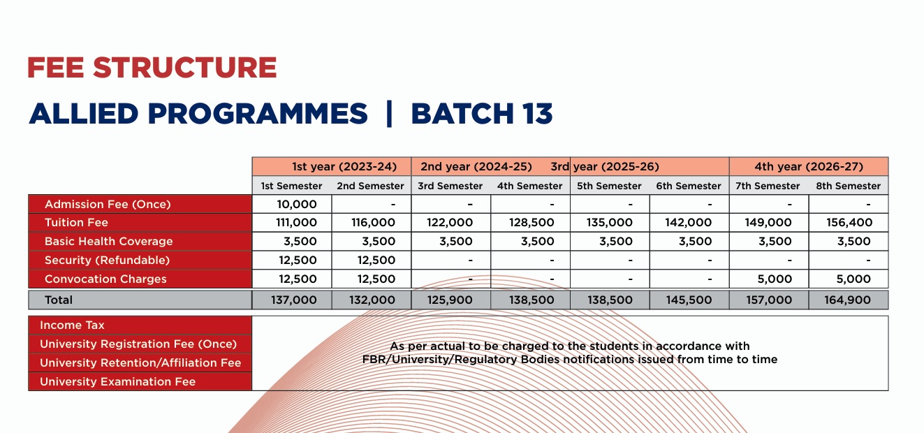 Fee Structure SLP